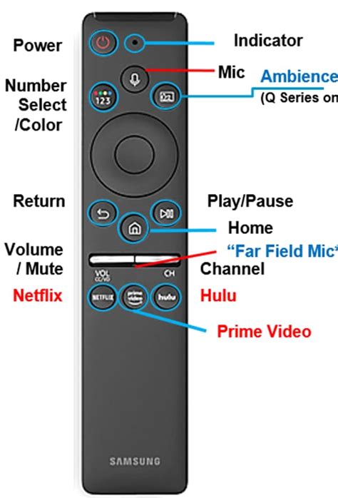 samsung tv controller guide.